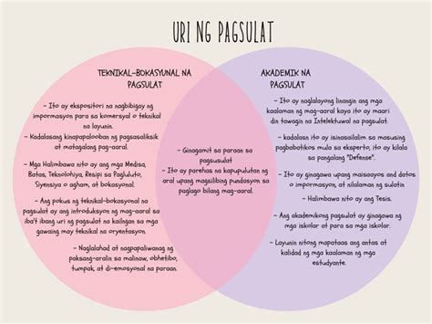 venn diagram filipino